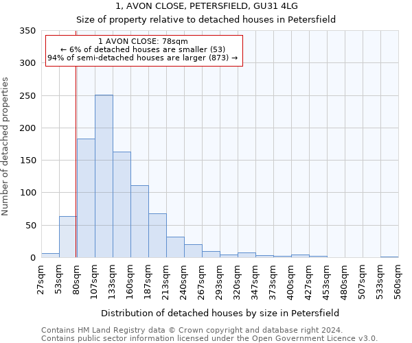1, AVON CLOSE, PETERSFIELD, GU31 4LG: Size of property relative to detached houses in Petersfield