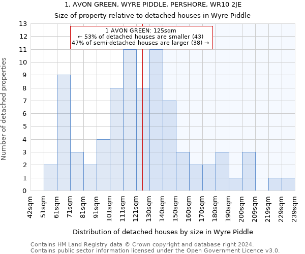 1, AVON GREEN, WYRE PIDDLE, PERSHORE, WR10 2JE: Size of property relative to detached houses in Wyre Piddle