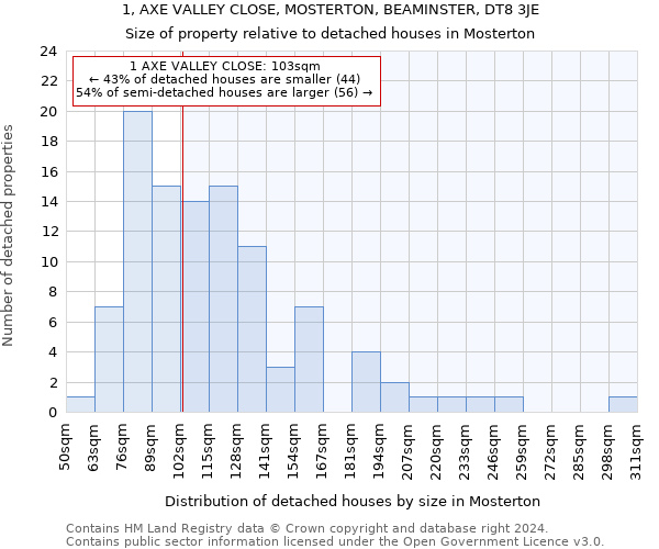 1, AXE VALLEY CLOSE, MOSTERTON, BEAMINSTER, DT8 3JE: Size of property relative to detached houses in Mosterton