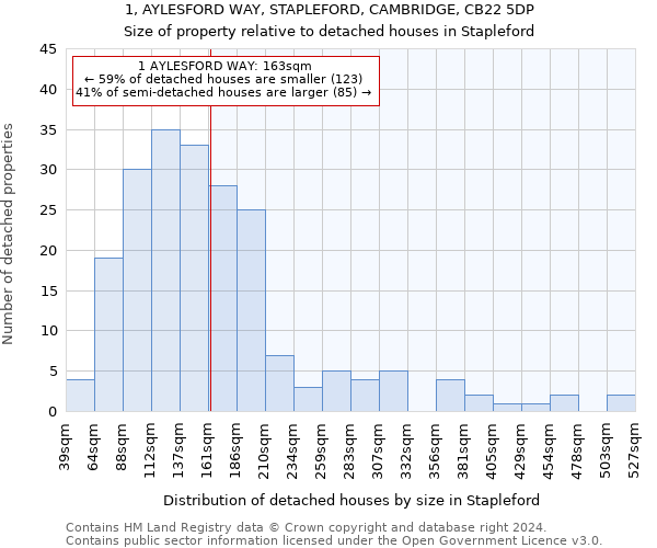 1, AYLESFORD WAY, STAPLEFORD, CAMBRIDGE, CB22 5DP: Size of property relative to detached houses in Stapleford