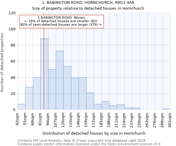 1, BABINGTON ROAD, HORNCHURCH, RM12 4AR: Size of property relative to detached houses in Hornchurch