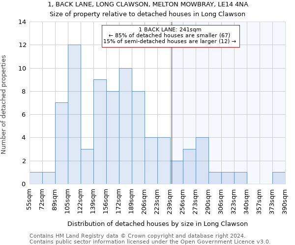 1, BACK LANE, LONG CLAWSON, MELTON MOWBRAY, LE14 4NA: Size of property relative to detached houses in Long Clawson