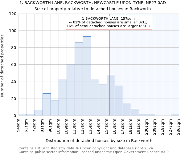 1, BACKWORTH LANE, BACKWORTH, NEWCASTLE UPON TYNE, NE27 0AD: Size of property relative to detached houses in Backworth