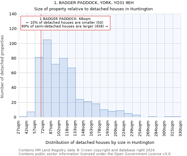 1, BADGER PADDOCK, YORK, YO31 9EH: Size of property relative to detached houses in Huntington