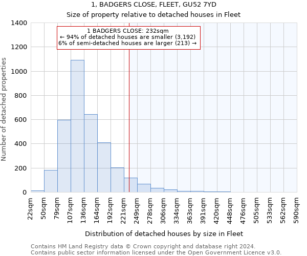 1, BADGERS CLOSE, FLEET, GU52 7YD: Size of property relative to detached houses in Fleet