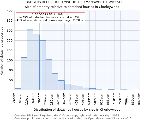 1, BADGERS DELL, CHORLEYWOOD, RICKMANSWORTH, WD3 5FE: Size of property relative to detached houses in Chorleywood