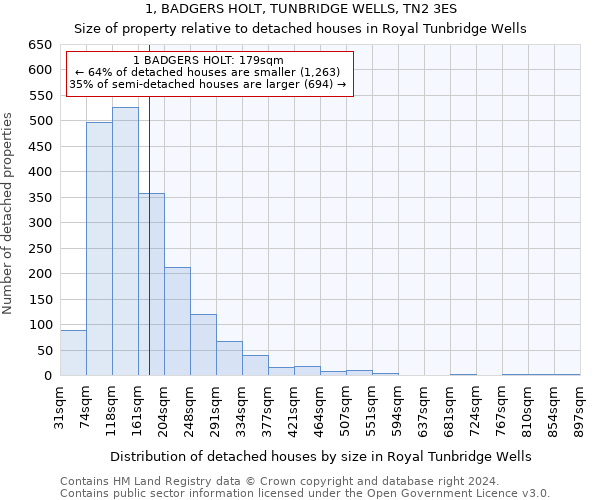 1, BADGERS HOLT, TUNBRIDGE WELLS, TN2 3ES: Size of property relative to detached houses in Royal Tunbridge Wells