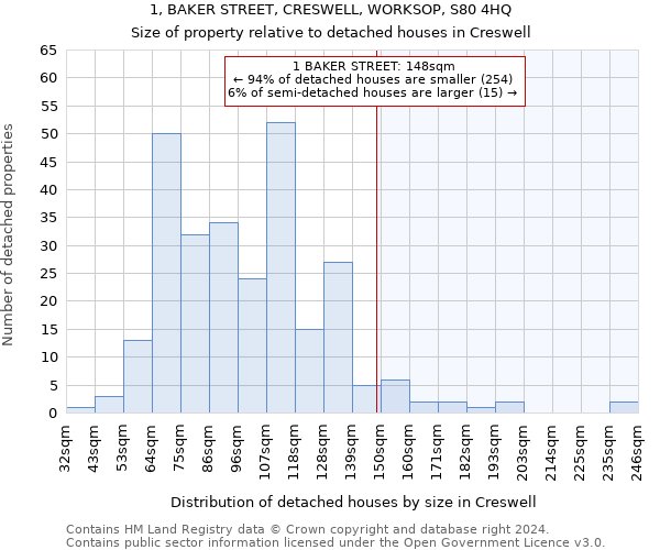 1, BAKER STREET, CRESWELL, WORKSOP, S80 4HQ: Size of property relative to detached houses in Creswell