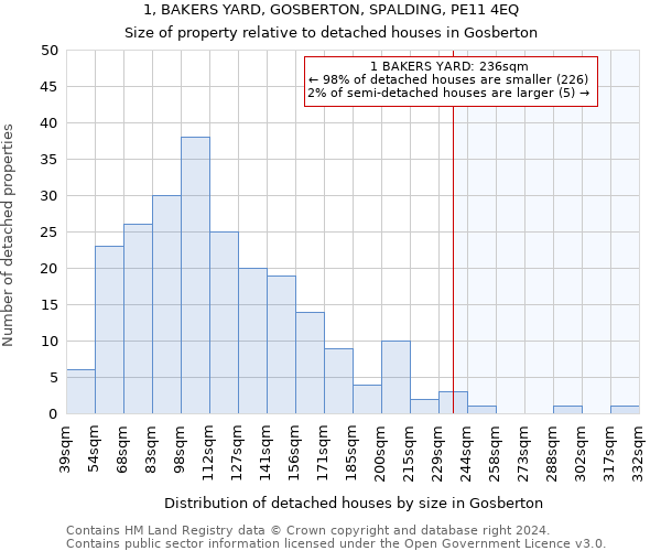 1, BAKERS YARD, GOSBERTON, SPALDING, PE11 4EQ: Size of property relative to detached houses in Gosberton