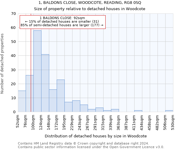 1, BALDONS CLOSE, WOODCOTE, READING, RG8 0SQ: Size of property relative to detached houses in Woodcote