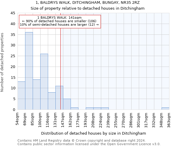1, BALDRYS WALK, DITCHINGHAM, BUNGAY, NR35 2RZ: Size of property relative to detached houses in Ditchingham