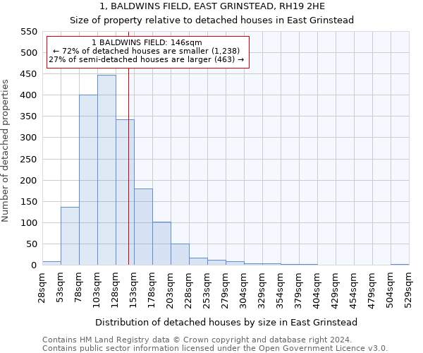1, BALDWINS FIELD, EAST GRINSTEAD, RH19 2HE: Size of property relative to detached houses in East Grinstead