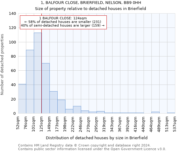 1, BALFOUR CLOSE, BRIERFIELD, NELSON, BB9 0HH: Size of property relative to detached houses in Brierfield