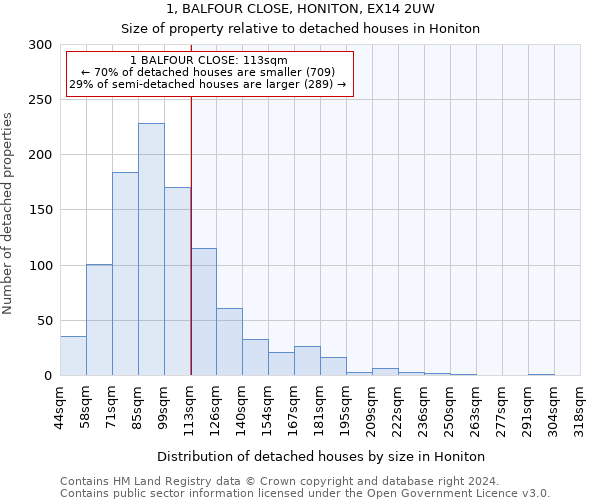 1, BALFOUR CLOSE, HONITON, EX14 2UW: Size of property relative to detached houses in Honiton