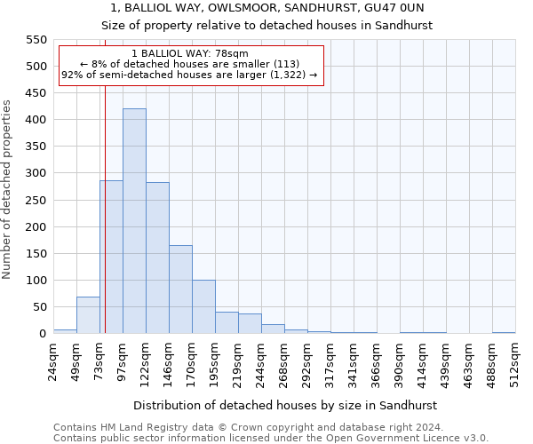1, BALLIOL WAY, OWLSMOOR, SANDHURST, GU47 0UN: Size of property relative to detached houses in Sandhurst