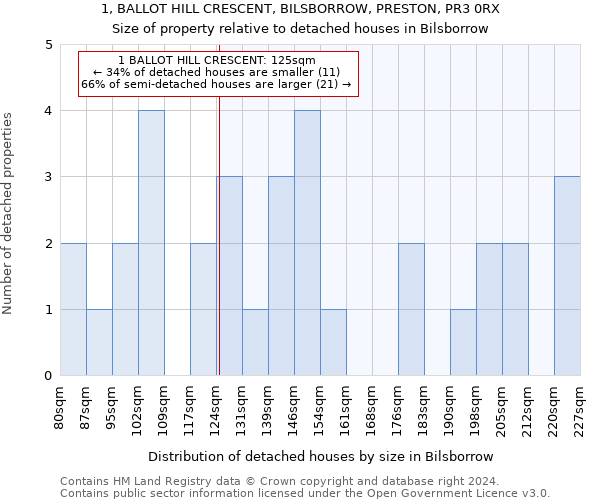 1, BALLOT HILL CRESCENT, BILSBORROW, PRESTON, PR3 0RX: Size of property relative to detached houses in Bilsborrow