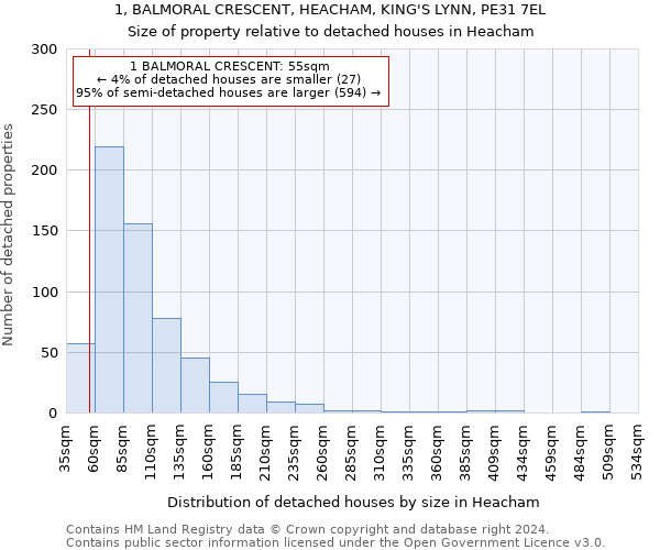 1, BALMORAL CRESCENT, HEACHAM, KING'S LYNN, PE31 7EL: Size of property relative to detached houses in Heacham