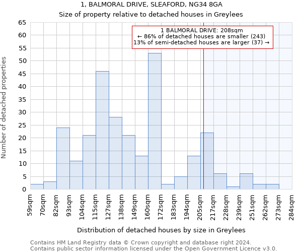 1, BALMORAL DRIVE, SLEAFORD, NG34 8GA: Size of property relative to detached houses in Greylees