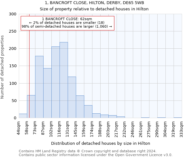 1, BANCROFT CLOSE, HILTON, DERBY, DE65 5WB: Size of property relative to detached houses in Hilton
