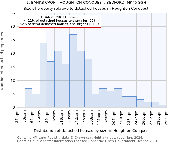 1, BANKS CROFT, HOUGHTON CONQUEST, BEDFORD, MK45 3GH: Size of property relative to detached houses in Houghton Conquest