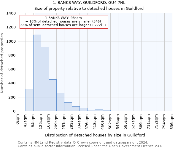 1, BANKS WAY, GUILDFORD, GU4 7NL: Size of property relative to detached houses in Guildford