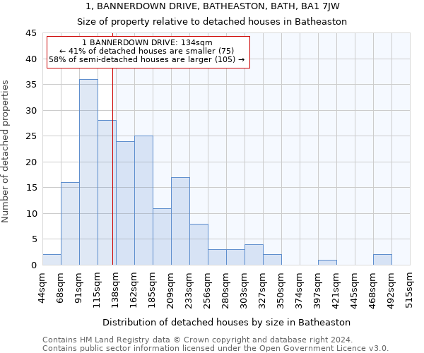 1, BANNERDOWN DRIVE, BATHEASTON, BATH, BA1 7JW: Size of property relative to detached houses in Batheaston