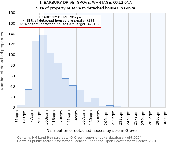 1, BARBURY DRIVE, GROVE, WANTAGE, OX12 0NA: Size of property relative to detached houses in Grove