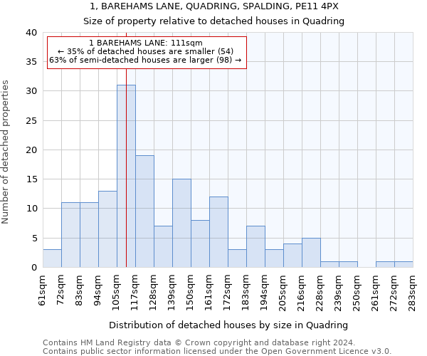 1, BAREHAMS LANE, QUADRING, SPALDING, PE11 4PX: Size of property relative to detached houses in Quadring