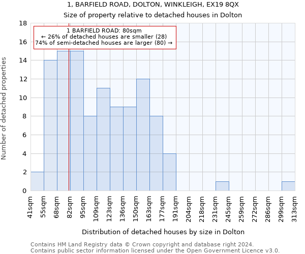 1, BARFIELD ROAD, DOLTON, WINKLEIGH, EX19 8QX: Size of property relative to detached houses in Dolton