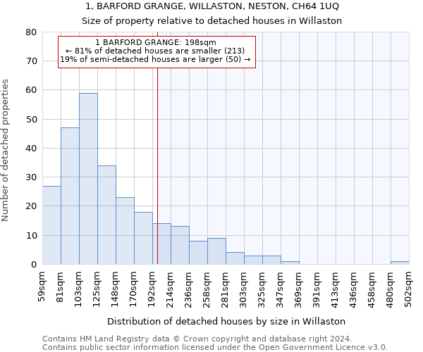 1, BARFORD GRANGE, WILLASTON, NESTON, CH64 1UQ: Size of property relative to detached houses in Willaston