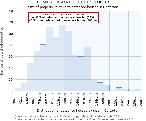 1, BARLEY CRESCENT, CARTERTON, OX18 1HX: Size of property relative to detached houses in Carterton