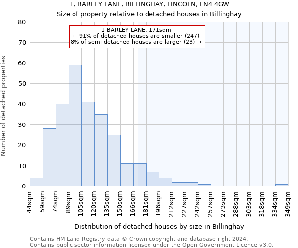 1, BARLEY LANE, BILLINGHAY, LINCOLN, LN4 4GW: Size of property relative to detached houses in Billinghay