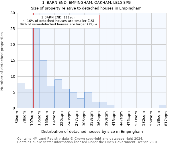 1, BARN END, EMPINGHAM, OAKHAM, LE15 8PG: Size of property relative to detached houses in Empingham