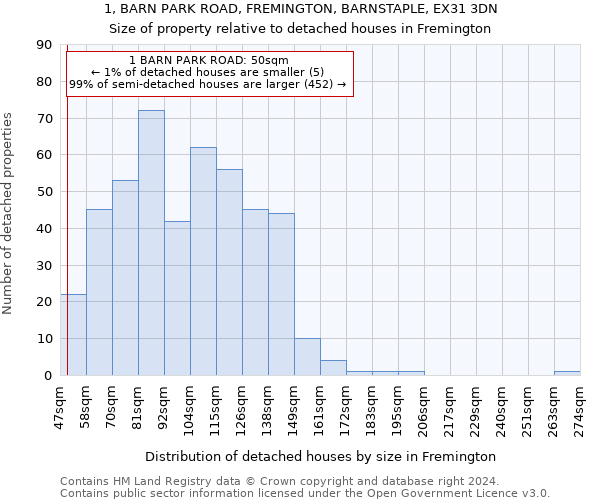 1, BARN PARK ROAD, FREMINGTON, BARNSTAPLE, EX31 3DN: Size of property relative to detached houses in Fremington