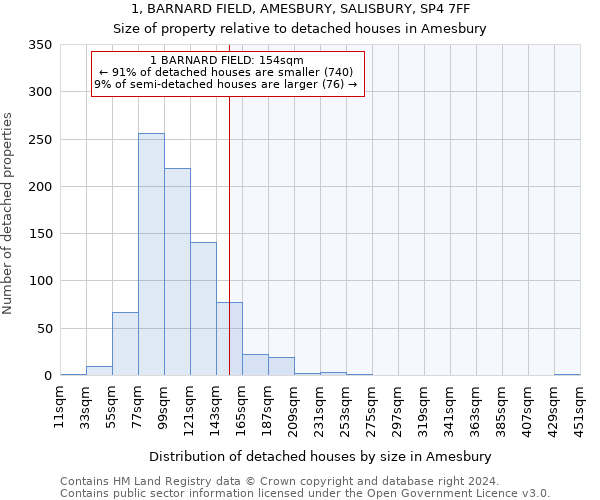 1, BARNARD FIELD, AMESBURY, SALISBURY, SP4 7FF: Size of property relative to detached houses in Amesbury