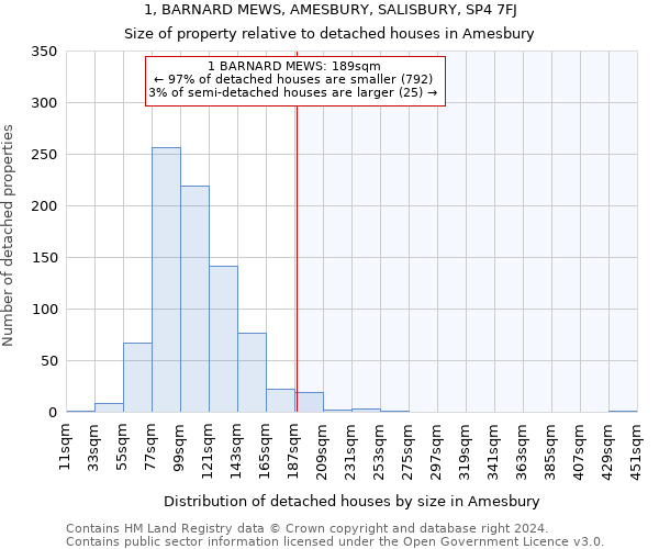 1, BARNARD MEWS, AMESBURY, SALISBURY, SP4 7FJ: Size of property relative to detached houses in Amesbury