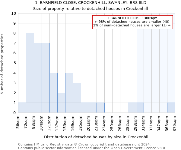 1, BARNFIELD CLOSE, CROCKENHILL, SWANLEY, BR8 8LD: Size of property relative to detached houses in Crockenhill