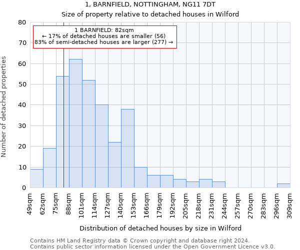 1, BARNFIELD, NOTTINGHAM, NG11 7DT: Size of property relative to detached houses in Wilford