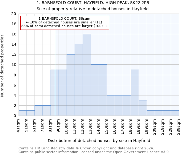 1, BARNSFOLD COURT, HAYFIELD, HIGH PEAK, SK22 2PB: Size of property relative to detached houses in Hayfield