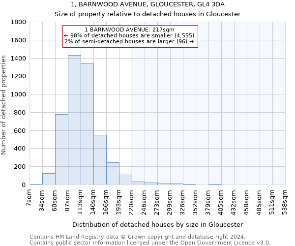 1, BARNWOOD AVENUE, GLOUCESTER, GL4 3DA: Size of property relative to detached houses in Gloucester