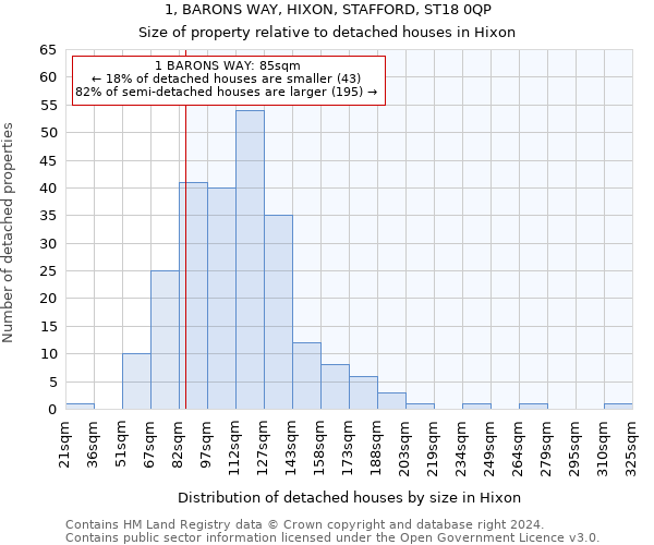 1, BARONS WAY, HIXON, STAFFORD, ST18 0QP: Size of property relative to detached houses in Hixon