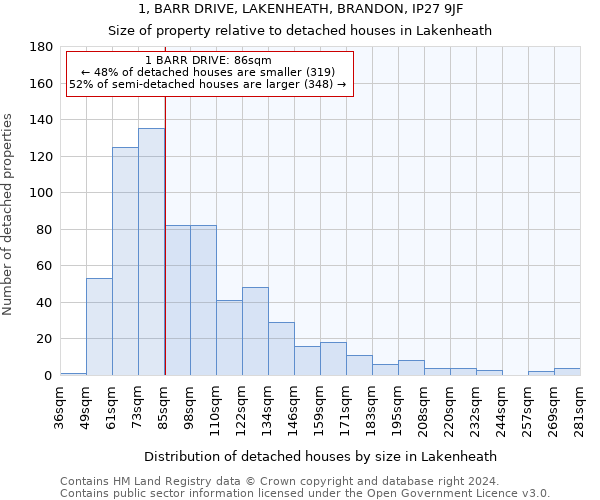 1, BARR DRIVE, LAKENHEATH, BRANDON, IP27 9JF: Size of property relative to detached houses in Lakenheath