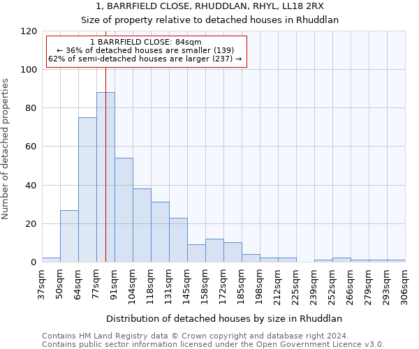 1, BARRFIELD CLOSE, RHUDDLAN, RHYL, LL18 2RX: Size of property relative to detached houses in Rhuddlan