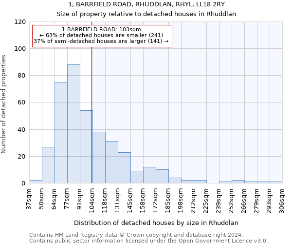 1, BARRFIELD ROAD, RHUDDLAN, RHYL, LL18 2RY: Size of property relative to detached houses in Rhuddlan