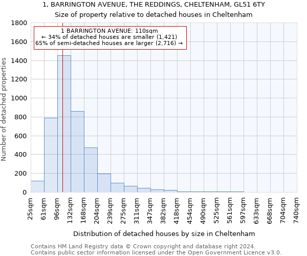 1, BARRINGTON AVENUE, THE REDDINGS, CHELTENHAM, GL51 6TY: Size of property relative to detached houses in Cheltenham