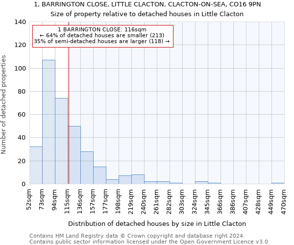 1, BARRINGTON CLOSE, LITTLE CLACTON, CLACTON-ON-SEA, CO16 9PN: Size of property relative to detached houses in Little Clacton