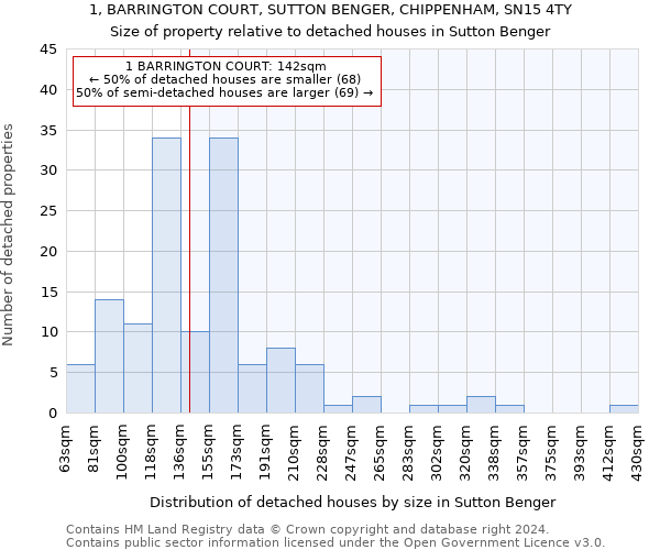 1, BARRINGTON COURT, SUTTON BENGER, CHIPPENHAM, SN15 4TY: Size of property relative to detached houses in Sutton Benger