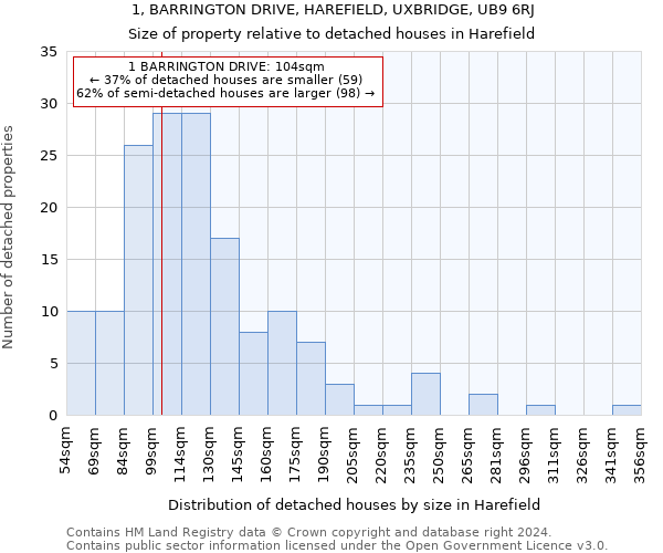 1, BARRINGTON DRIVE, HAREFIELD, UXBRIDGE, UB9 6RJ: Size of property relative to detached houses in Harefield