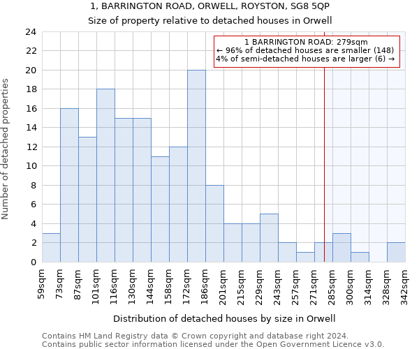1, BARRINGTON ROAD, ORWELL, ROYSTON, SG8 5QP: Size of property relative to detached houses in Orwell