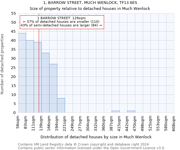 1, BARROW STREET, MUCH WENLOCK, TF13 6ES: Size of property relative to detached houses in Much Wenlock
